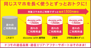 DOCOMO with