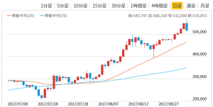 ビットコイン円(BTC_JPY)