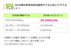 「すぐたま」キャンペーンで最大20,000mile(10,000円)獲得