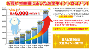 「ポイントたま~る」キャンペーン6,000P